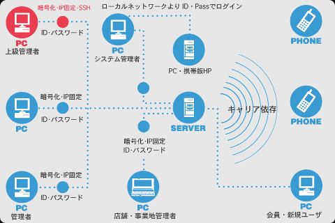 構成図